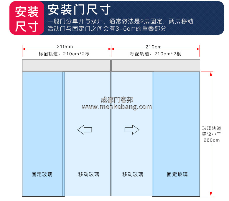 凱菲特自動門說明書,kfit自動門說明書